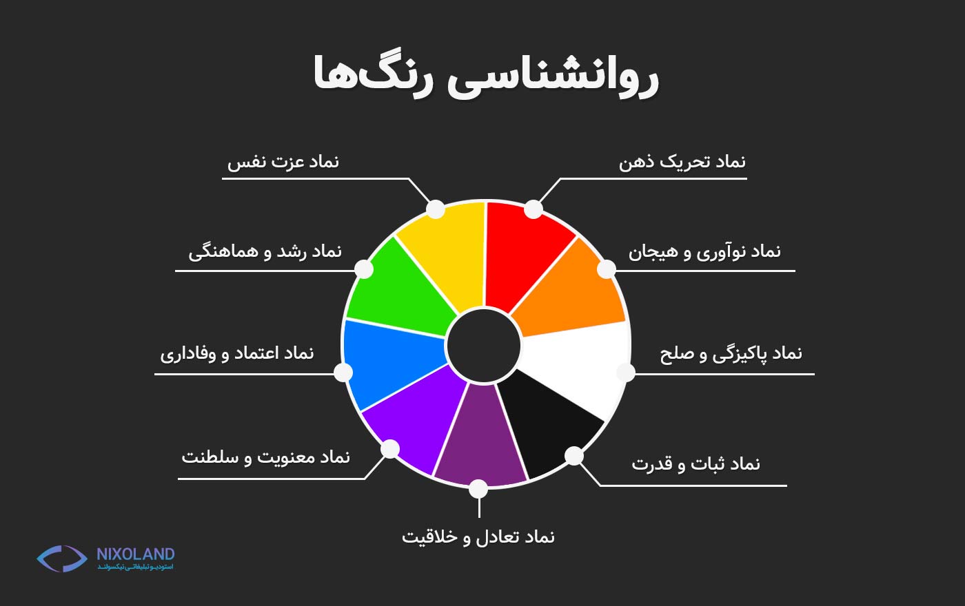 روانشناسی رنگ ها